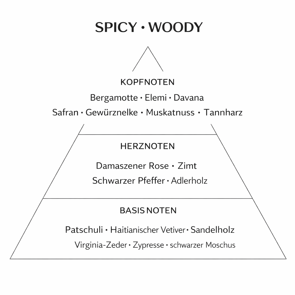 Eau de Parfum Black Pepper & Sandalwood