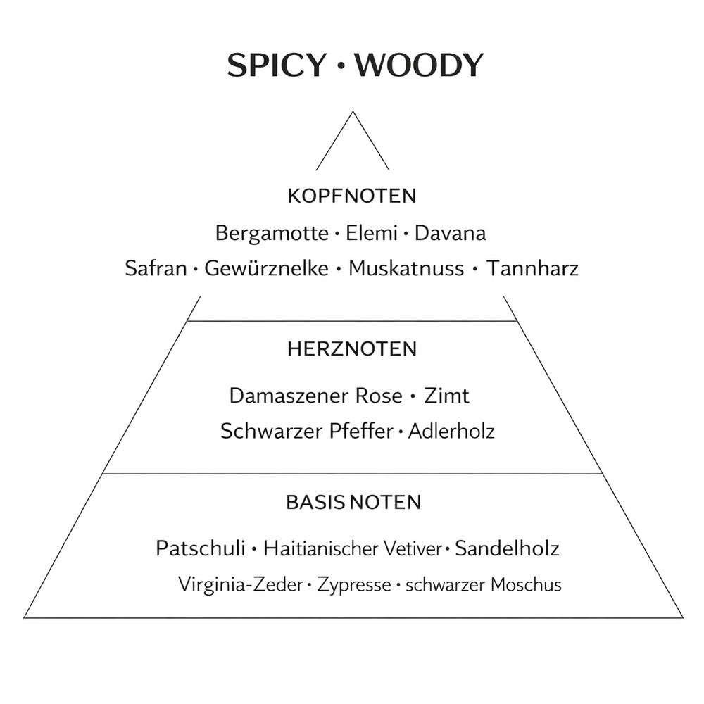 Eau de Parfum Black Pepper & Sandalwood